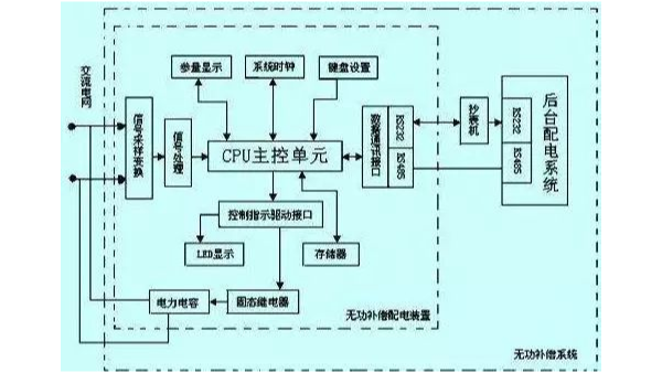 常用的斷路器有哪些？參數(shù)怎么選擇？