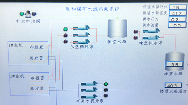 選礦生產(chǎn)線自動化控制系統(tǒng)特點